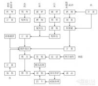 加氣混凝土生產(chǎn)線如何安裝與調(diào)試？