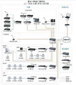 2013福建承接弱電系統(tǒng)設(shè)計 福州四海系統(tǒng)工程有限公司